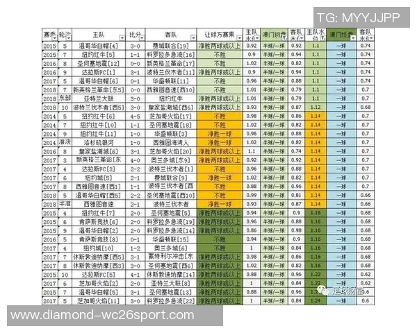 如何通过指数分析提升足球比赛的投注策略与决策能力